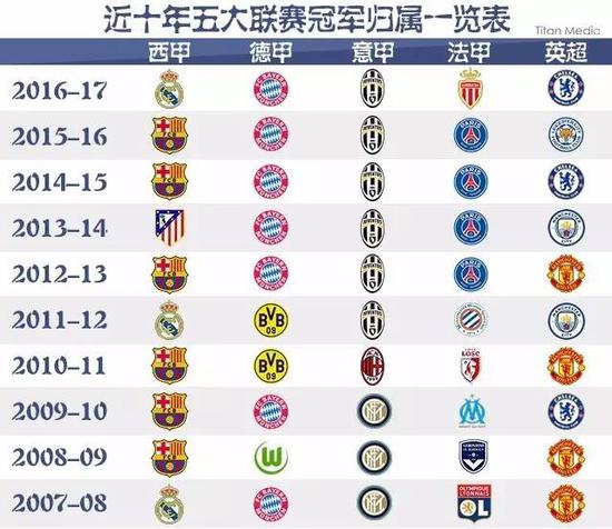 巴特勒利用